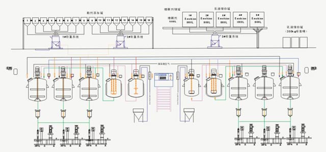 年产5万吨乳胶漆生产设备