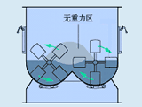 双轴桨叶无重力混合机的W型混合容器