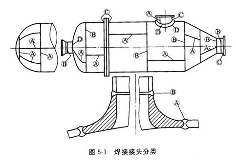 钢制压力容器焊接接头