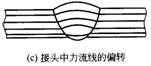 压力容器焊接接头力流向