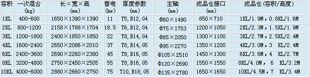 无重力混合机参数